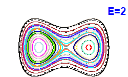 Poincar� section A=0, E=2